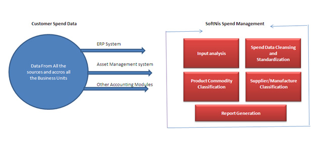 Procurement Spend Analysis Management Analytics Template